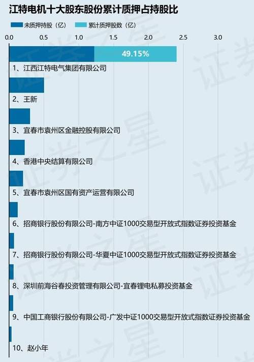 002176江特電機股吧，江特電機股票股吧最新消息
