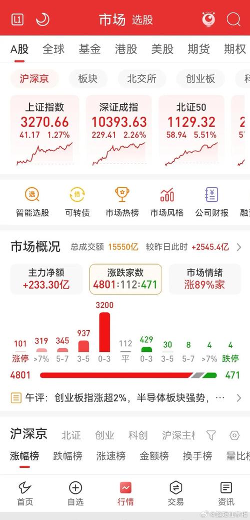 002248華東數(shù)控股吧，華東數(shù)控股吧同花順