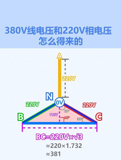 380電路電壓