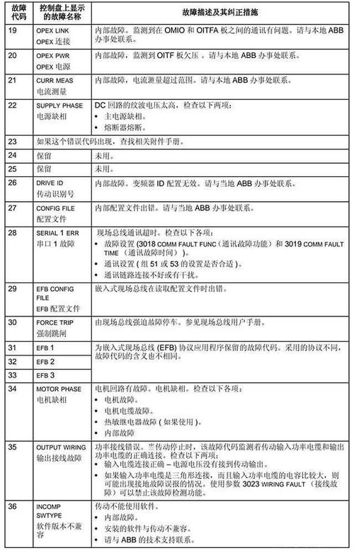 abb變頻器維修短路4故障原因，abb變頻器維修培訓(xùn)