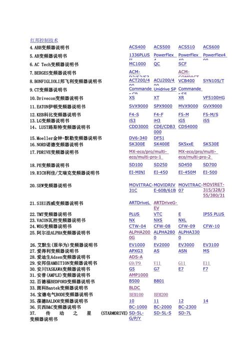 ls變頻器說明書，ls變頻器官網(wǎng)首頁