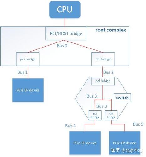 pci驅動故障，pci驅動設備例子