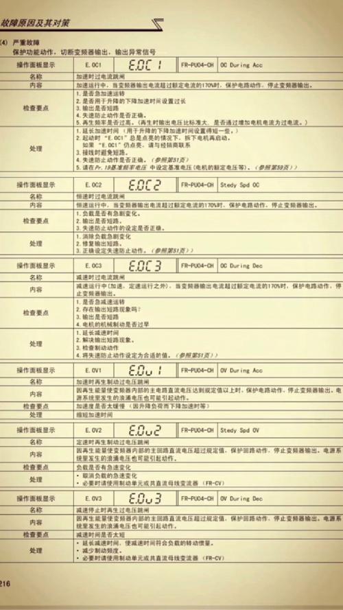 三菱f700變頻器使用說明書，三菱f700變頻器故障代碼