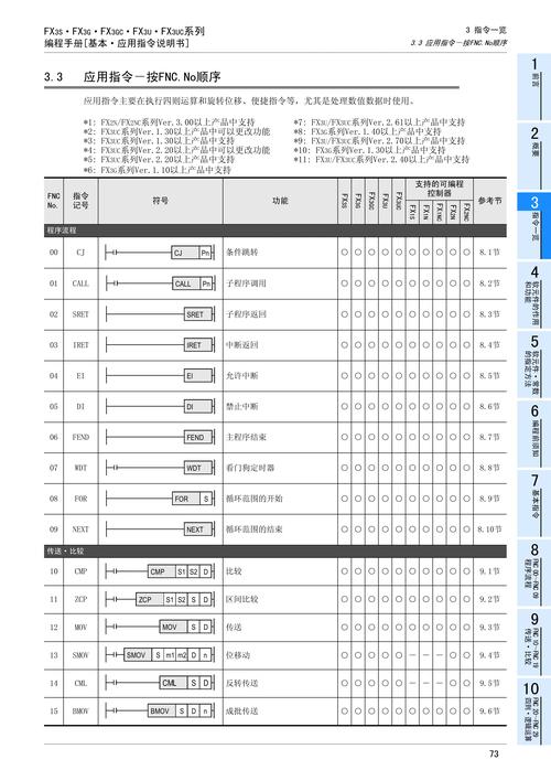 三菱plc官網技術電話，三菱plc官網資料下載