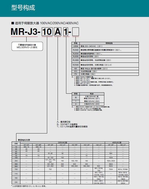 三菱伺服電機維修不限型號 三菱伺服電機維修不限型號