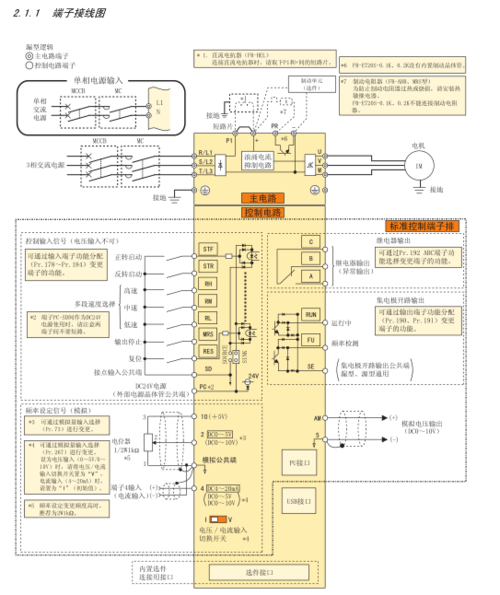 三菱變頻器接線端子說明，三菱變頻器維修視頻教程
