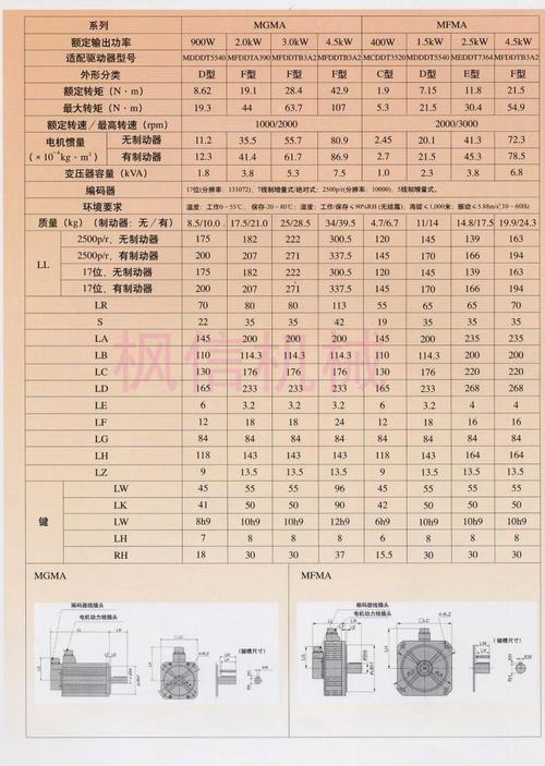 丹陽松下伺服電機維修說明