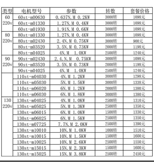 交流電機伺服器維修費用標準