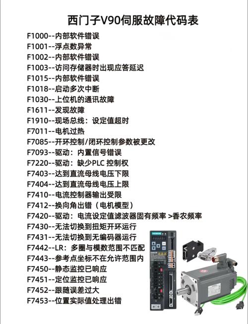 伺服電機(jī)報(bào)警201什么情況