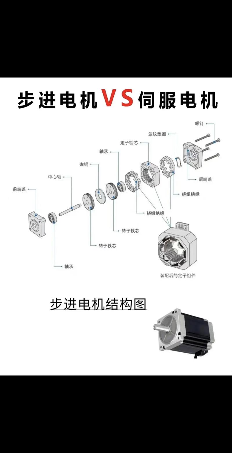 伺服電機工作原理圖解，伺服電機工作原理和步進電機的區別