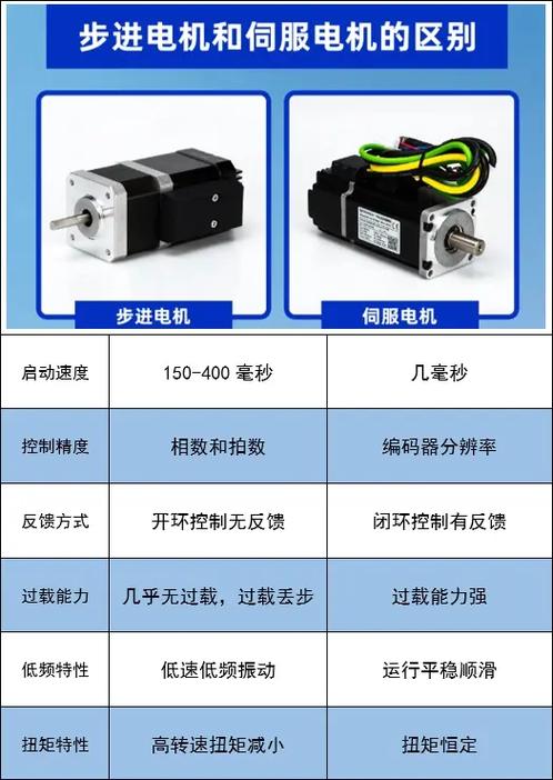 伺服電機控制器和驅動器的區別