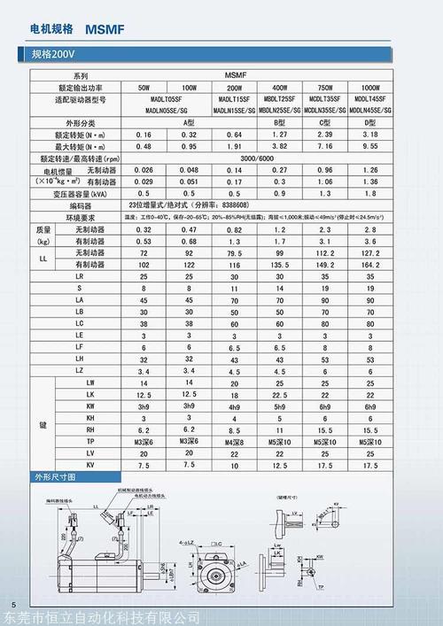 伺服電機維修報價依據 伺服電機維修報價依據