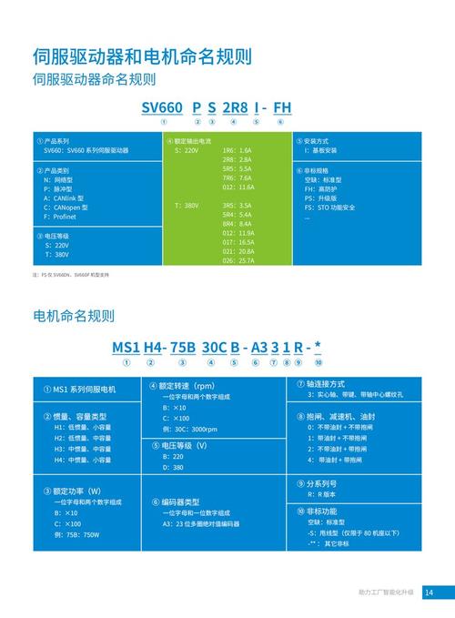 匯川伺服電機維修服務電話 匯川伺服電機維修服務電話