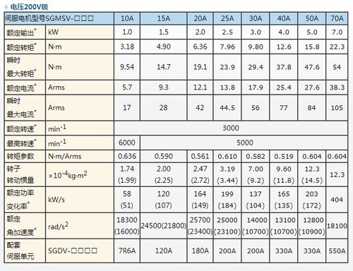 安川伺服電機型號參數，安川伺服電機樣本