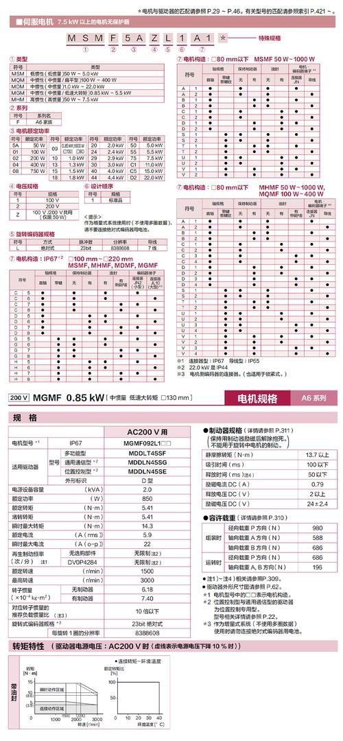 寧波專業伺服電機報價