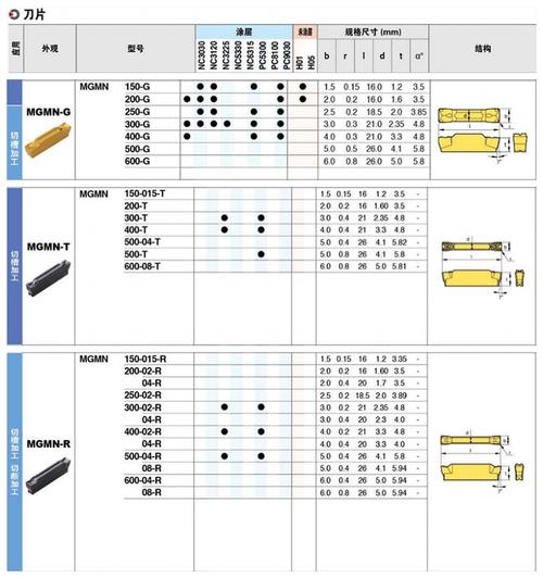 數控刀片盒子背后參數是什么意思，數控刀片型號對照表