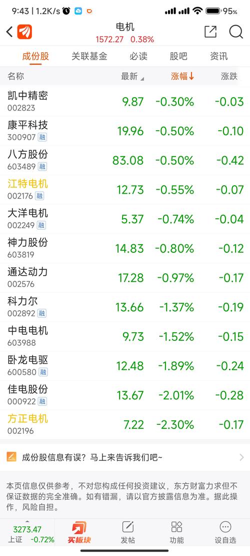 方正電機(jī)股票股吧，方正電機(jī)股票行情