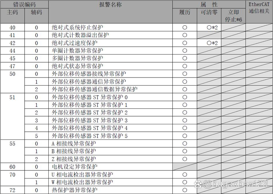 昆山松下伺服電機(jī)維修故障分析