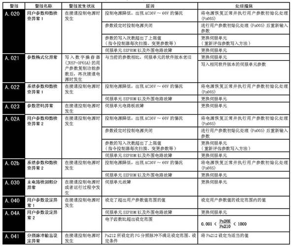 杭州伺服電機維修故障分析 杭州伺服電機維修故障分析