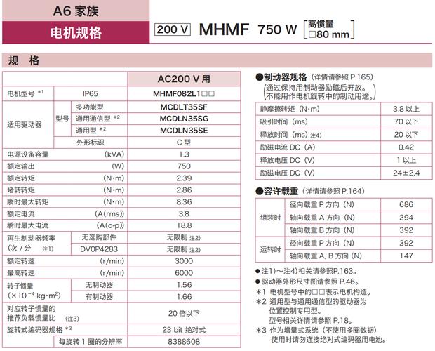 東莞伺服電機維修價錢