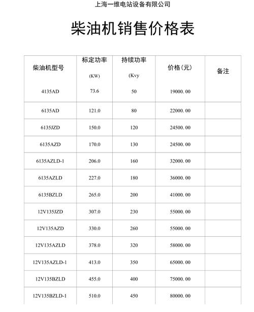 柴油發電機組價格表，柴油發電機組價格一覽表圖