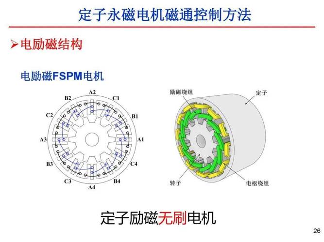 永磁電機節能原理，永磁電機的優缺點