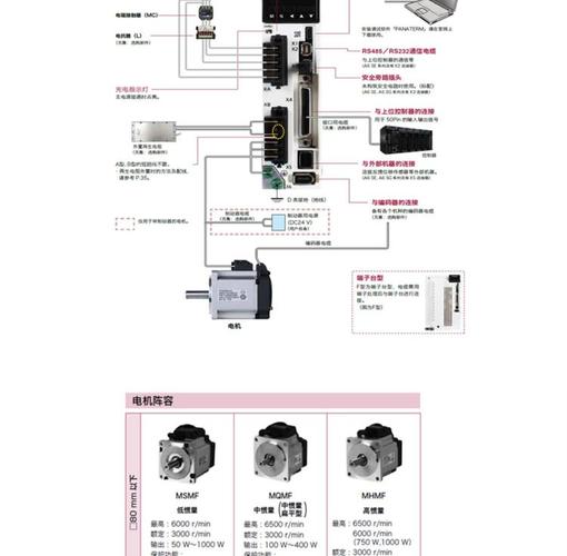 泰州松下伺服電機維修說明