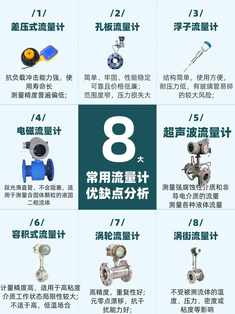 流量計廠家十大排名 流量計廠家十大排名