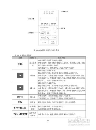 深川變頻器故障代碼大全，深川變頻器使用說明書