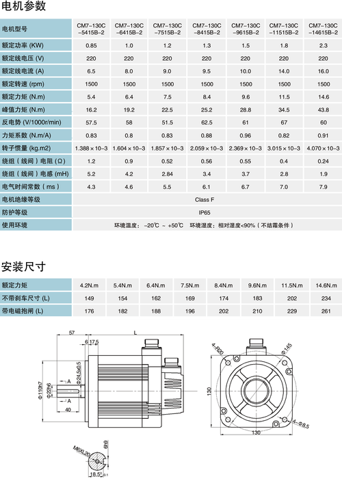 珠海伺服電機維修什么價格 珠海伺服電機維修什么價格