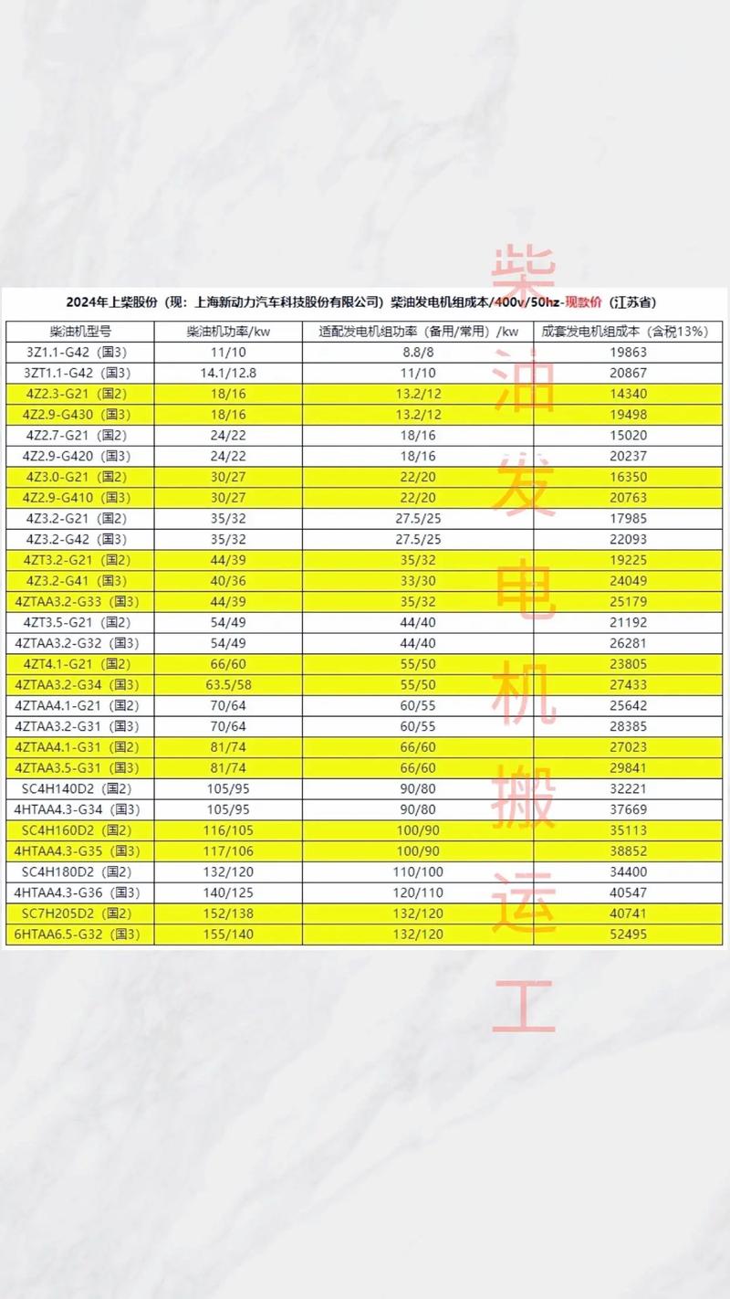 發電機價格多少，發電機價格大約多少錢