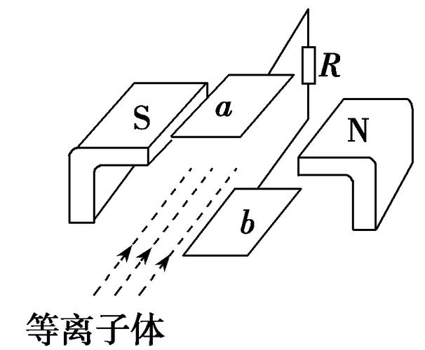 磁流體發電機示意圖，磁流體發電機工作原理