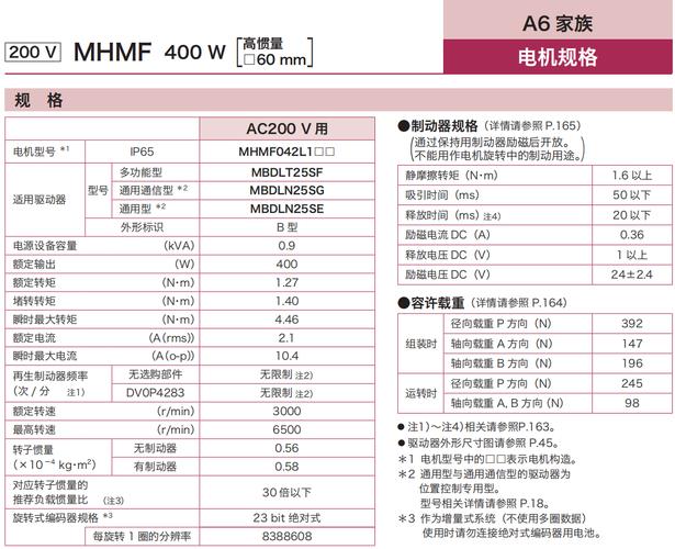 精密伺服電機維修報價 精密伺服電機維修報價