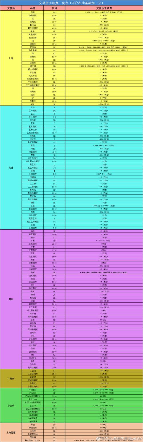 線路板提金項目，線路板提金含量表圖片