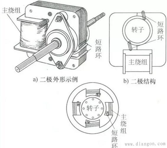 罩極電機工作原理圖解，罩極電機結構圖