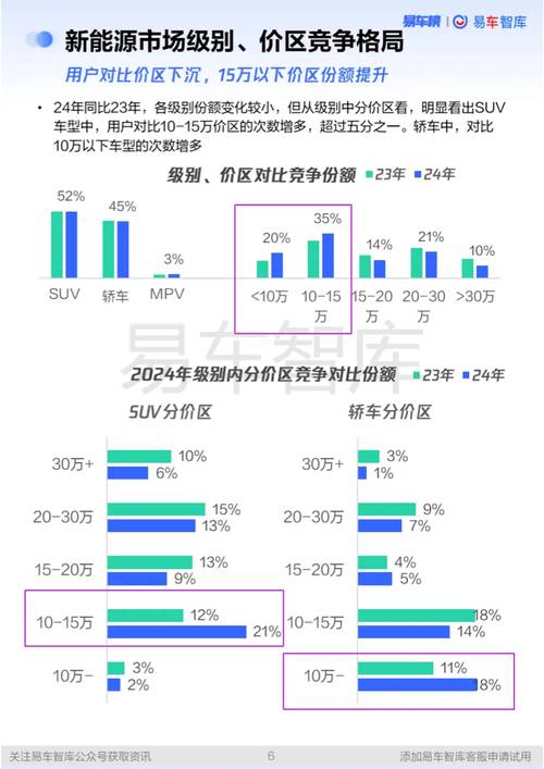舒華跑步機售后維修電話，新能源汽車售后維修市場分析