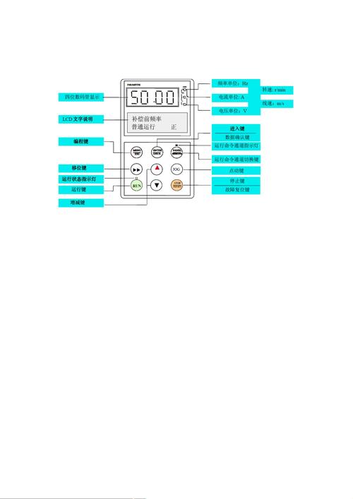 艾默生變頻器說明書ev1000，艾默生變頻器說明書td1000