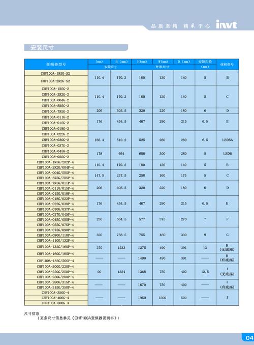 英威騰變頻器公司官網，英威騰變頻器選型手冊