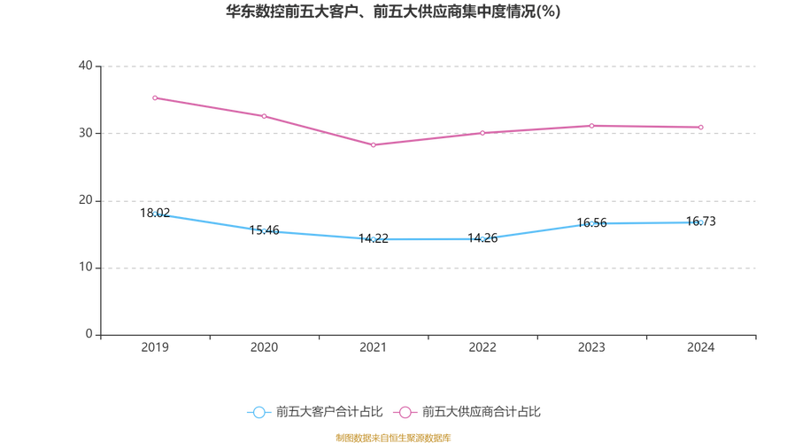 華東數控股票行情東方財富，華東數控股票最新分析