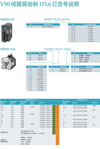 蕪湖西門子伺服電機維修不限型號 蕪湖西門子伺服電機維修不限型號