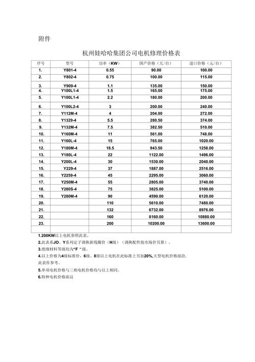 薄型伺服電機維修服務費用 薄型伺服電機維修服務費用
