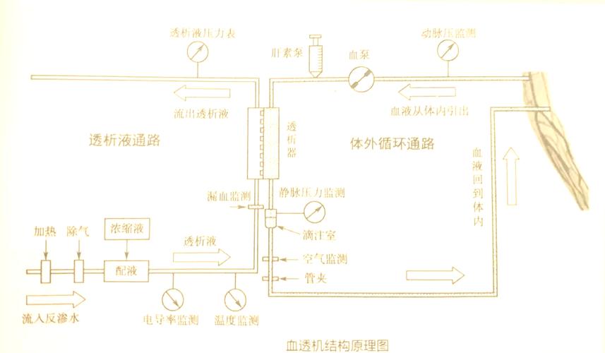 血液透析機質量檢測儀原理