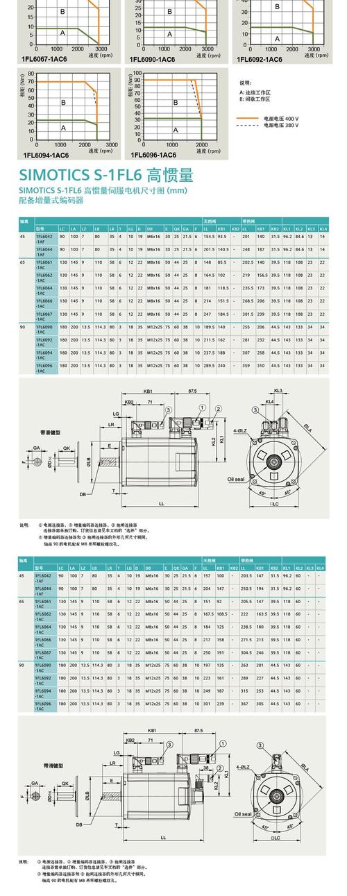 西門子伺服電機維修資料 西門子伺服電機維修資料