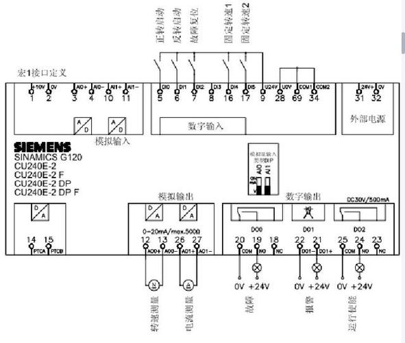 西門子變頻器外接線路圖，西門子變頻器接線圖解g120