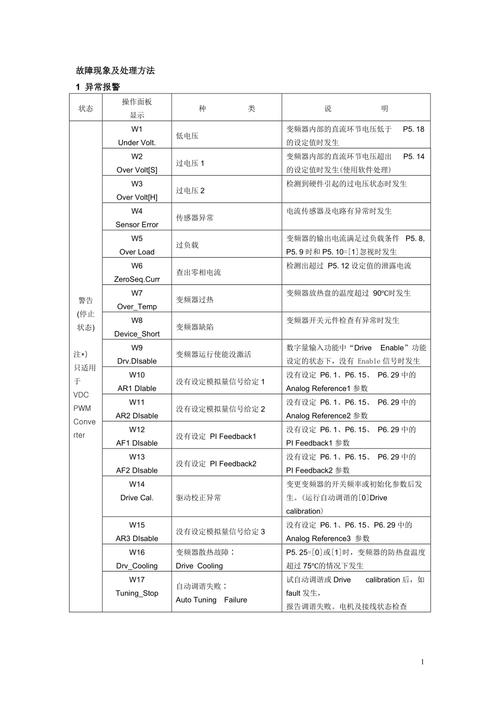 西門子變頻器說明書，西門子變頻器故障代碼