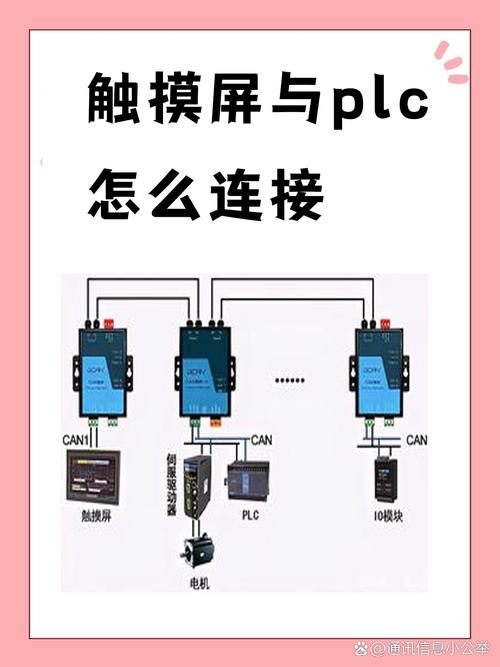 觸摸屏plc一體機怎樣編程，觸摸屏plc一體機raj宇工控