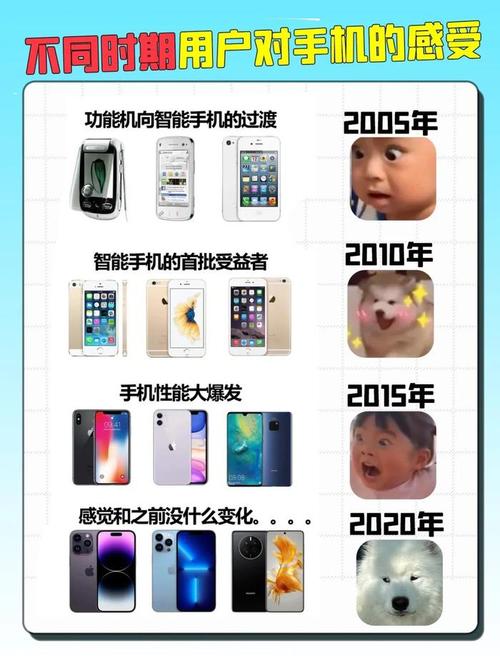 觸摸屏手機最早出現在哪一年，觸摸屏手機發展史