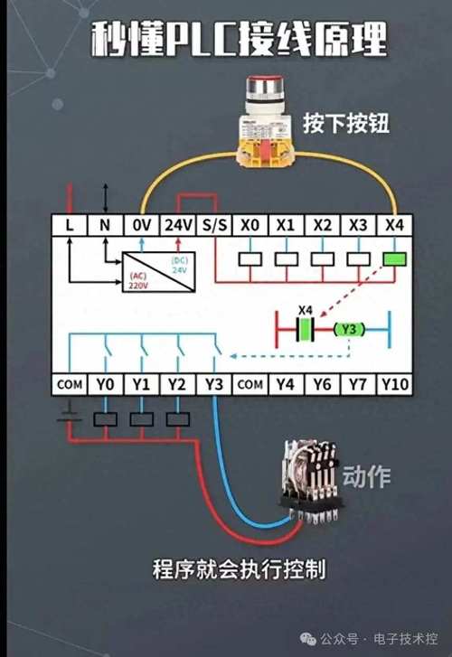 觸摸屏控制電機正反轉接法視頻，觸摸屏控制plc實例視頻講解