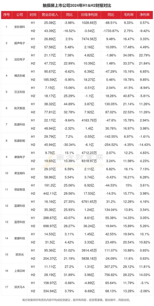 觸摸屏最新科技，觸摸屏的上市公司