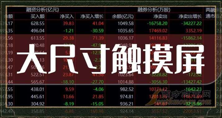 觸摸屏概念股票有哪些，觸摸屏概念股票